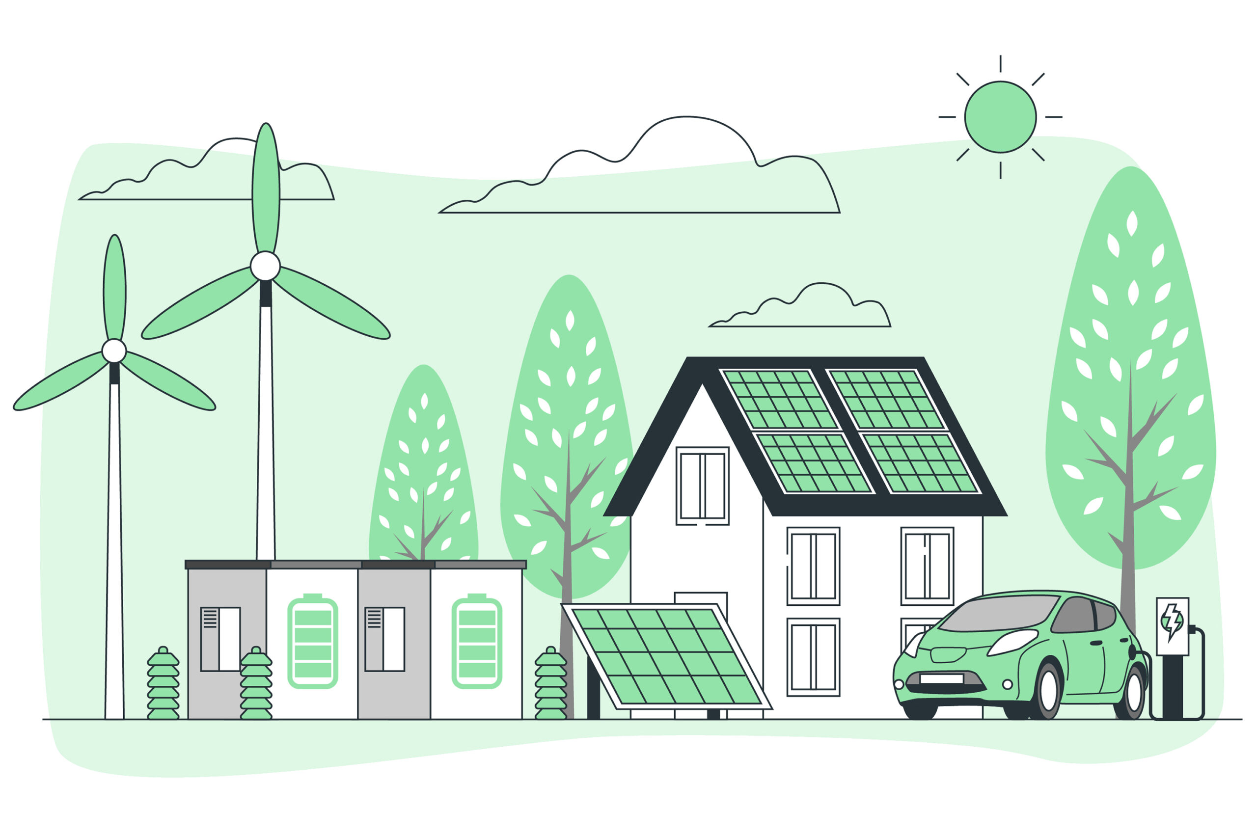 Renewable sources